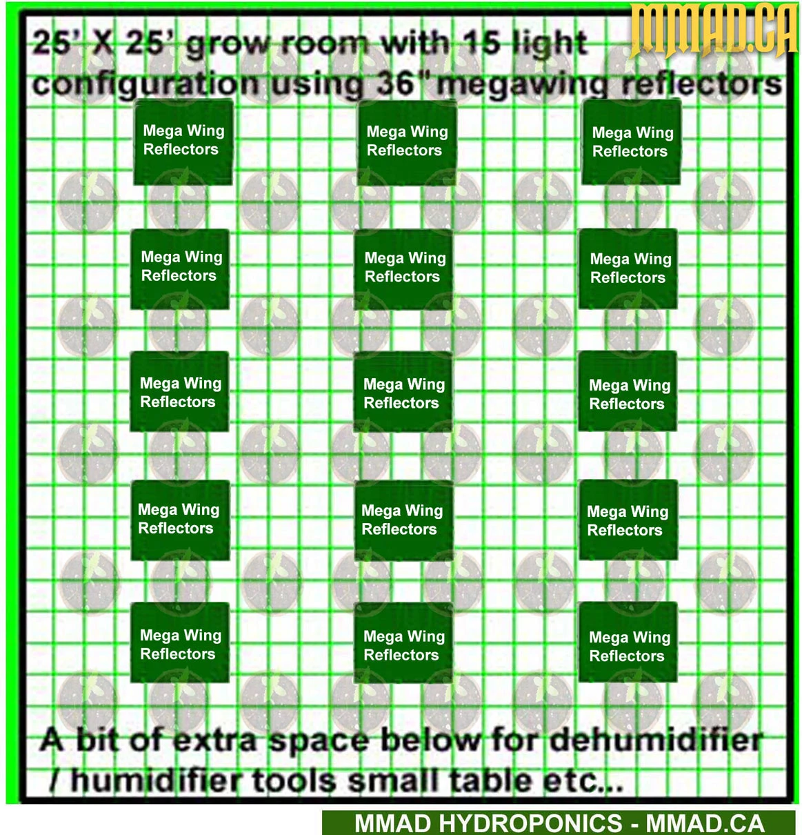 medical marijuana grow room lighting setup & design