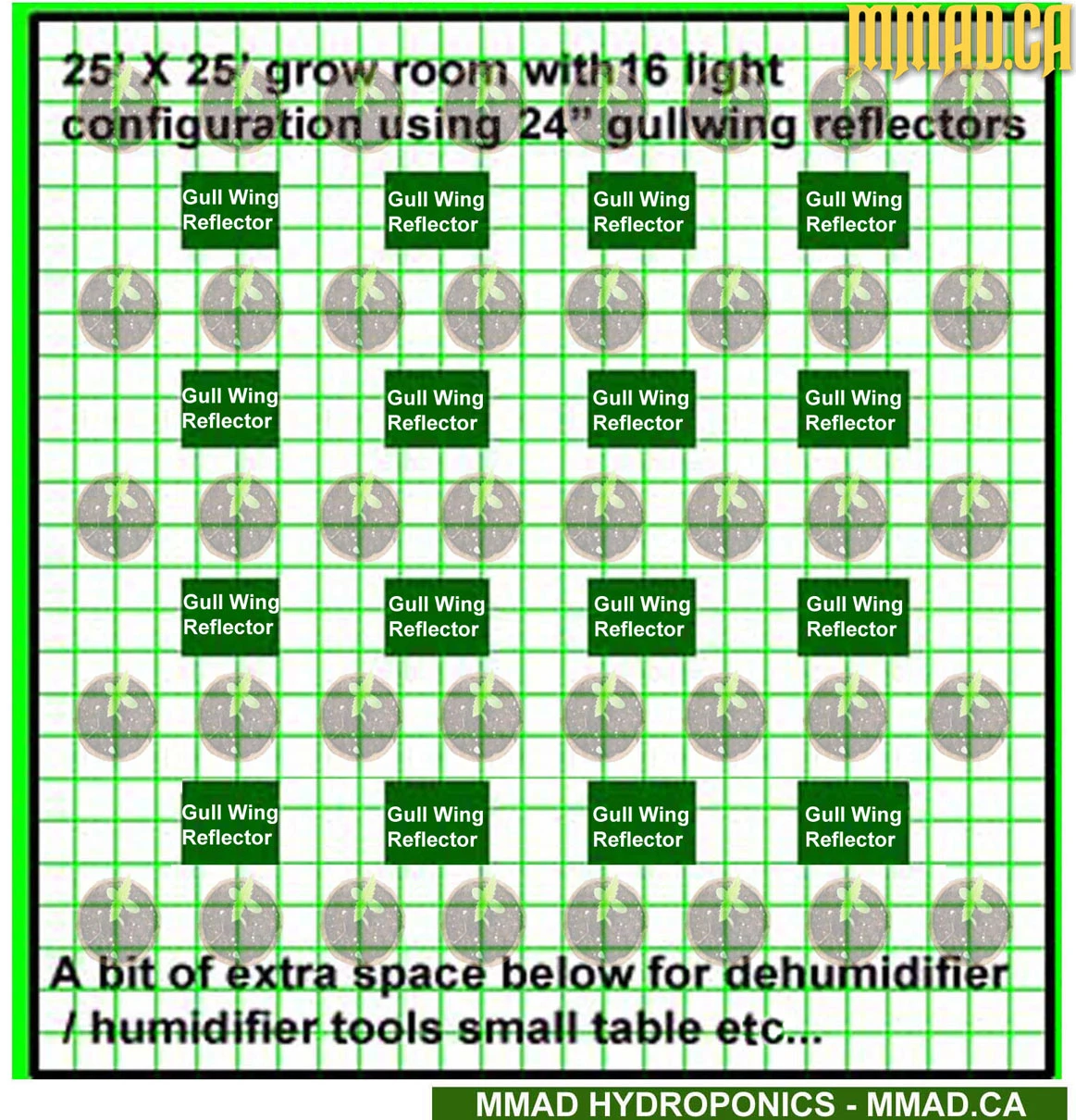 Grow Room HID or MH Grow light setup