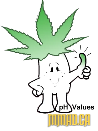 Hydroponics pH preferences pH Up - pH Down