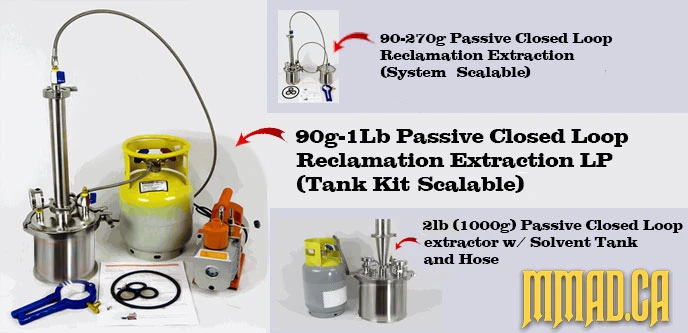 Closed Loop Extractor Kits